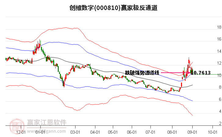 000810创维数字赢家极反通道工具