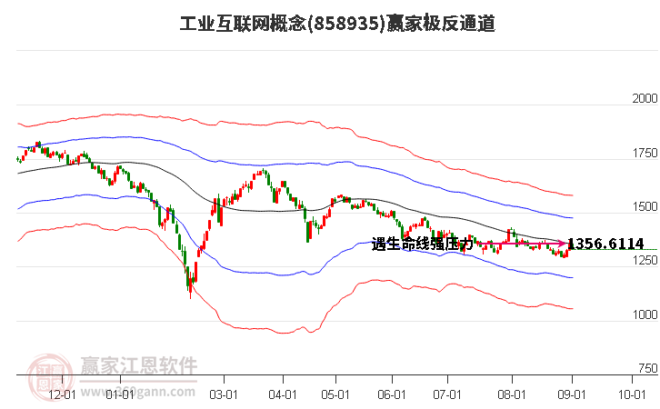 858935工业互联网赢家极反通道工具