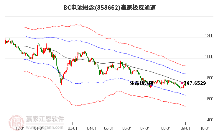 858662BC电池赢家极反通道工具