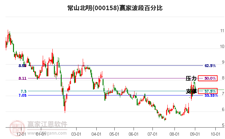 常山北明 常山北明