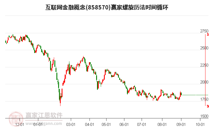 互联网金融概念赢家螺旋历法时间循环工具