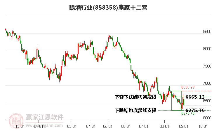 858358釀酒贏家十二宮工具