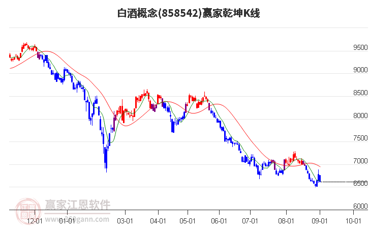 858542白酒贏家乾坤K線工具