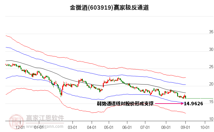 603919金徽酒贏家極反通道工具