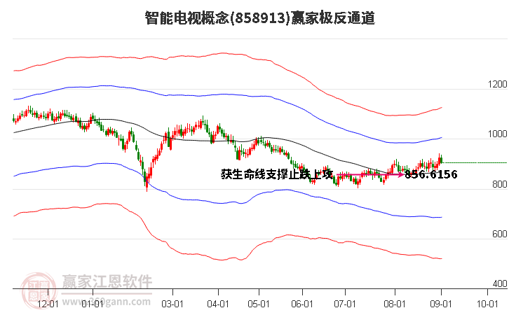 858913智能電視贏家極反通道工具 858913智能電視贏家極反通道工具