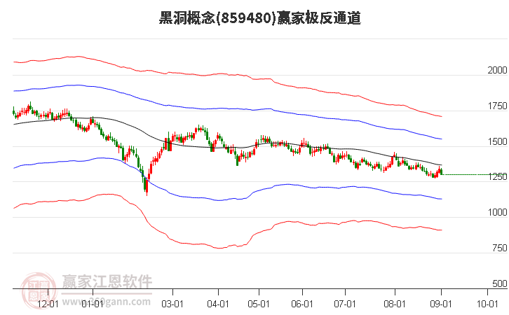 859480黑洞赢家极反通道工具