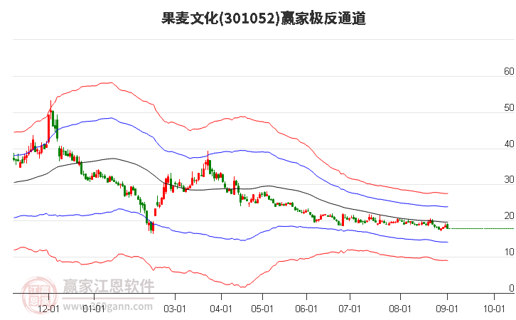 301052果麦文化赢家极反通道工具