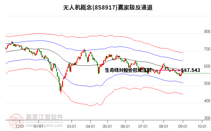 858917无人机赢家极反通道工具