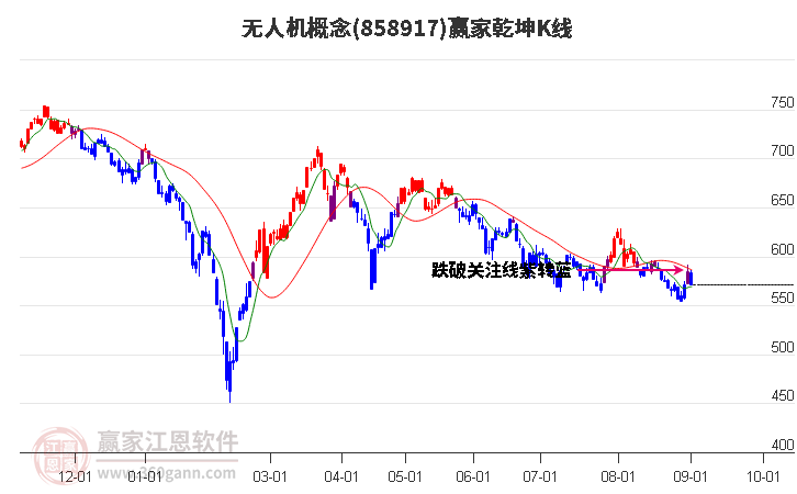 858917无人机赢家乾坤K线工具