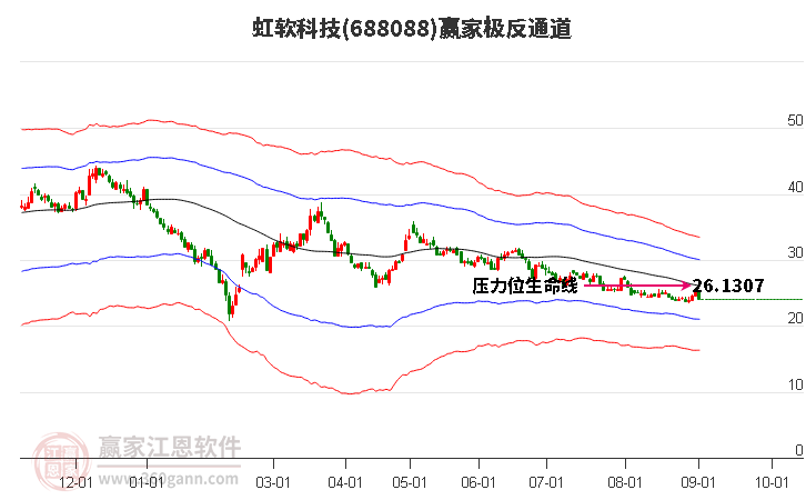 688088虹软科技赢家极反通道工具