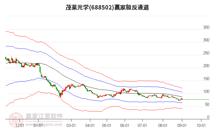 688502茂莱光学赢家极反通道工具