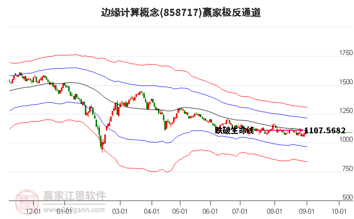 858717边缘计算赢家极反通道工具