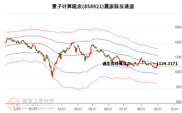 858921量子计算赢家极反通道工具