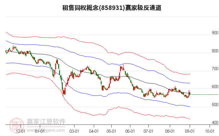 858931租售同权赢家极反通道工具