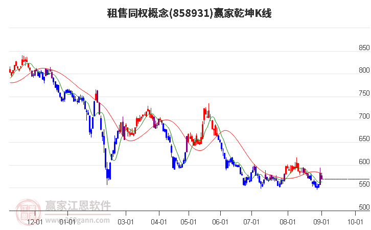 858931租售同权赢家乾坤K线工具