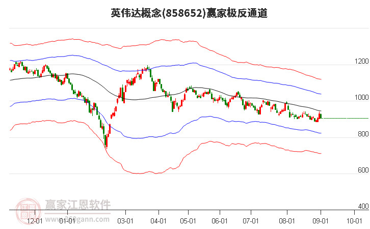 858652英伟达赢家极反通道工具