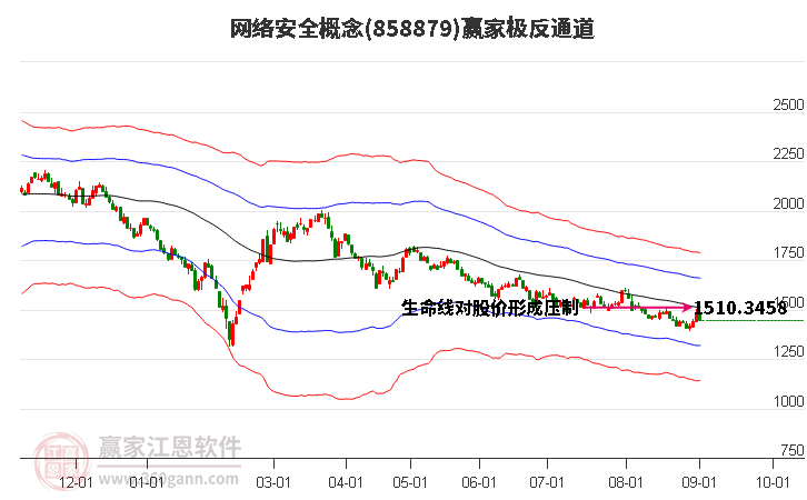 858879网络安全赢家极反通道工具