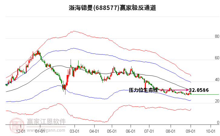 688577浙海德曼赢家极反通道工具