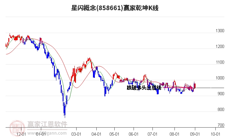 858661星闪赢家乾坤K线工具