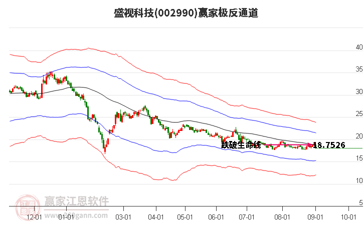 002990盛视科技赢家极反通道工具