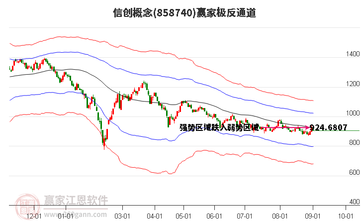 858740信创赢家极反通道工具