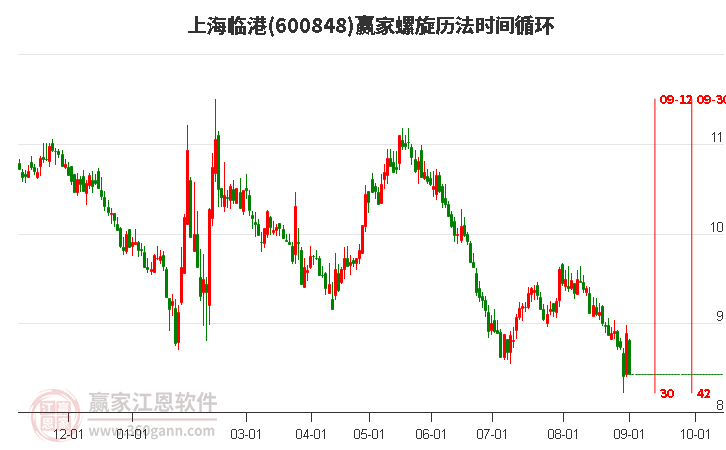 600848上海臨港螺旋歷法時間循環(huán)工具