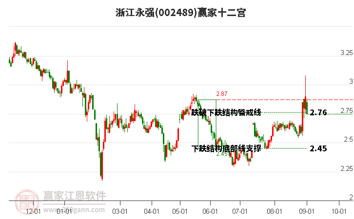 002489浙江永强赢家十二宫工具