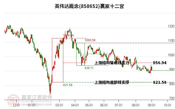 858652英伟达赢家十二宫工具