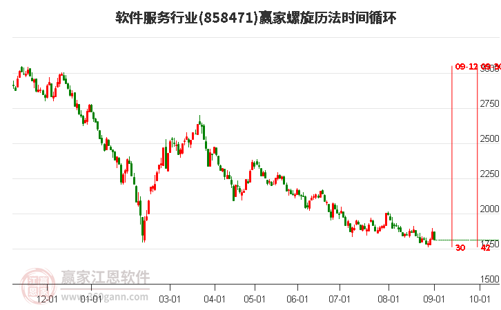 軟件服務(wù)行業(yè)贏家螺旋歷法時間循環(huán)工具