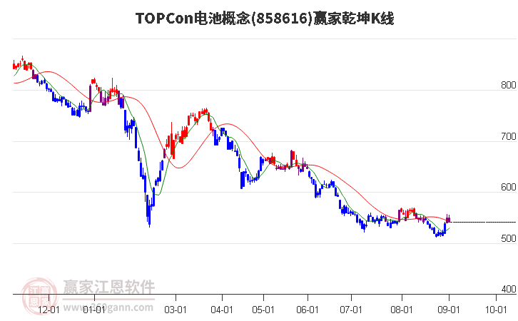 858616TOPCon电池赢家乾坤K线工具