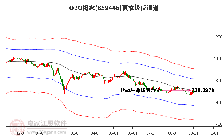 859446O2O赢家极反通道工具