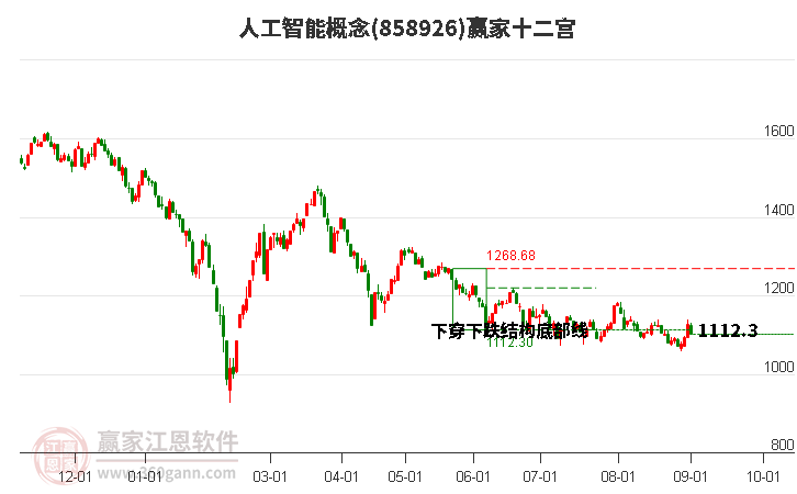 858926人工智能赢家十二宫工具