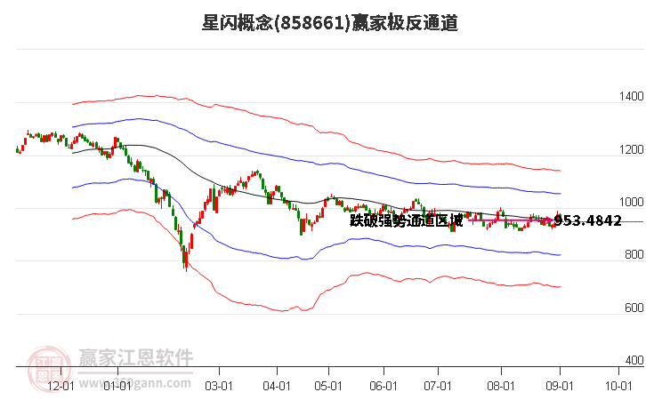 858661星闪赢家极反通道工具