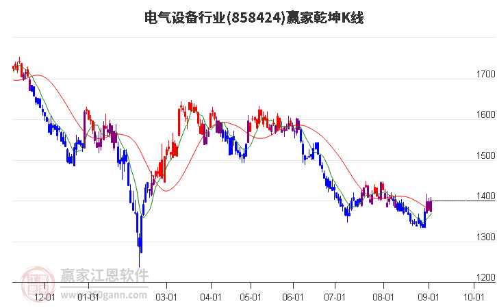 858424电气设备赢家乾坤K线工具