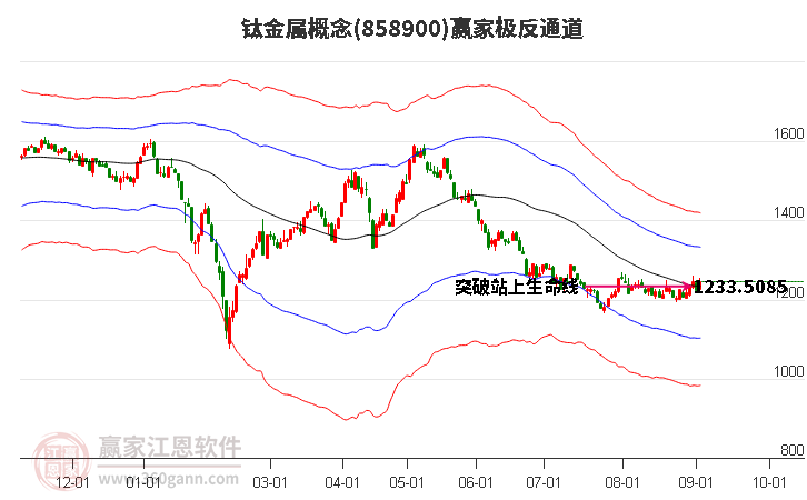 858900钛金属赢家极反通道工具