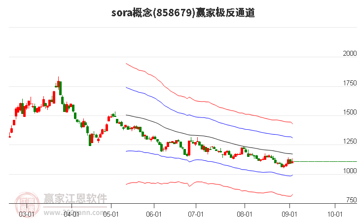 858679sora赢家极反通道工具