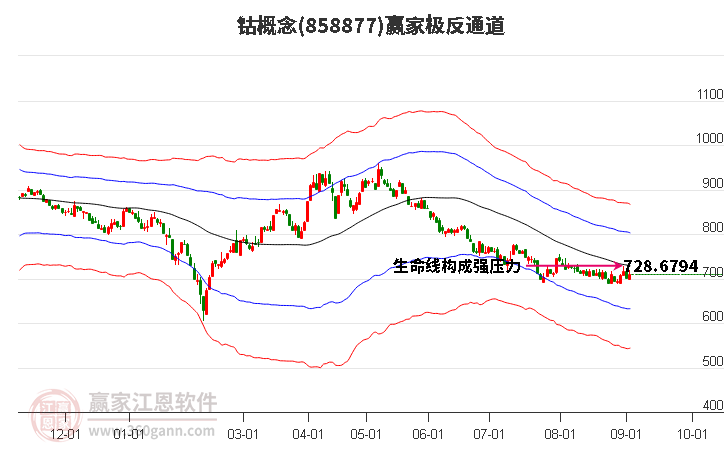 858877钴赢家极反通道工具