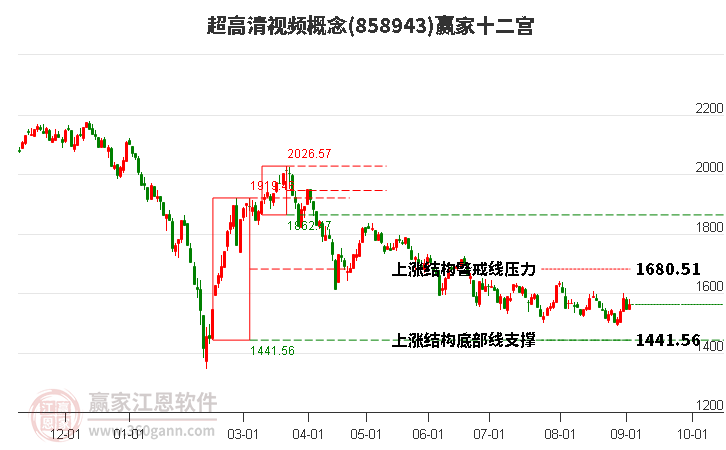 858943超高清视频赢家十二宫工具