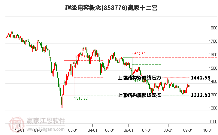 858776超级电容赢家十二宫工具