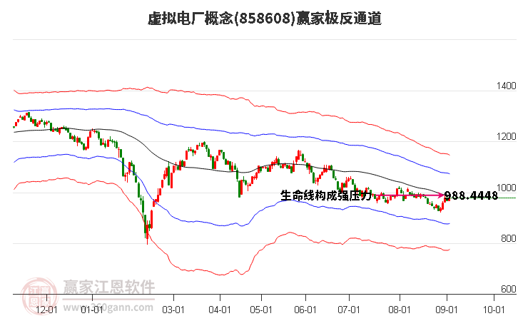 858608虚拟电厂赢家极反通道工具