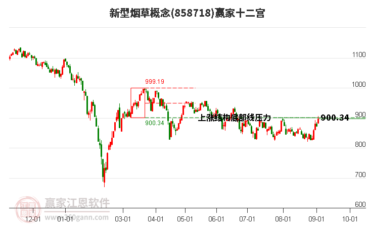 858718新型烟草赢家十二宫工具