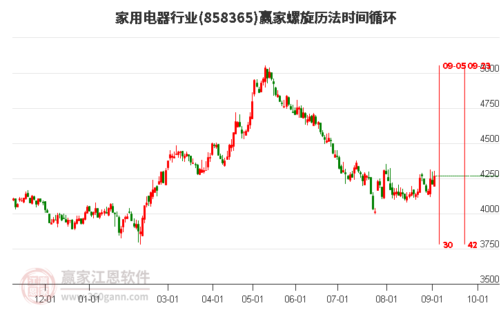 家用电器行业螺旋历法时间循环工具