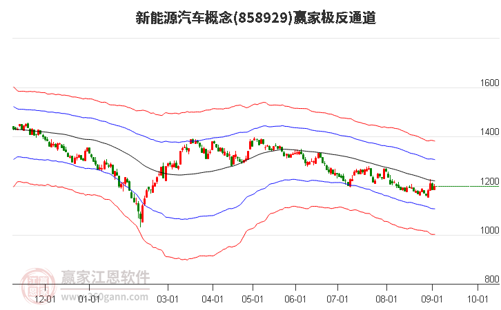 858929新能源汽车赢家极反通道工具