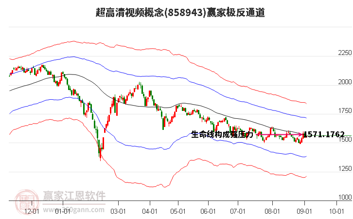 858943超高清视频赢家极反通道工具