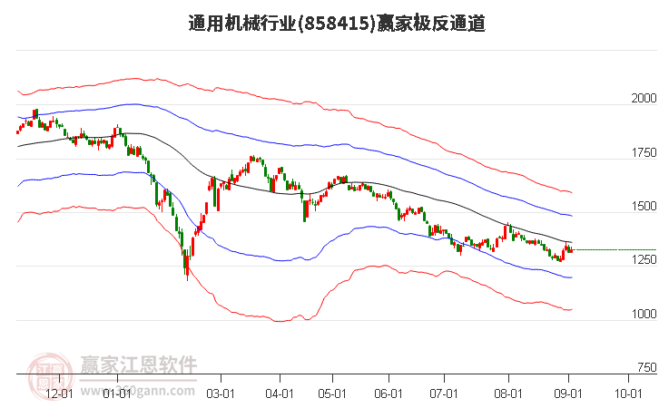 858415通用机械赢家极反通道工具