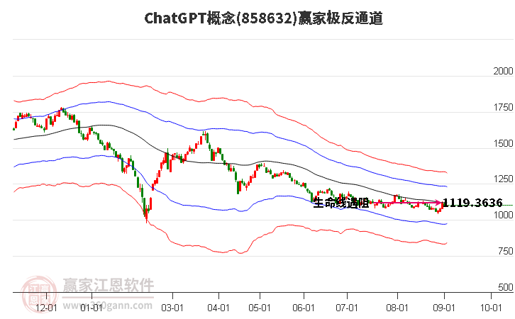 858632ChatGPT赢家极反通道工具