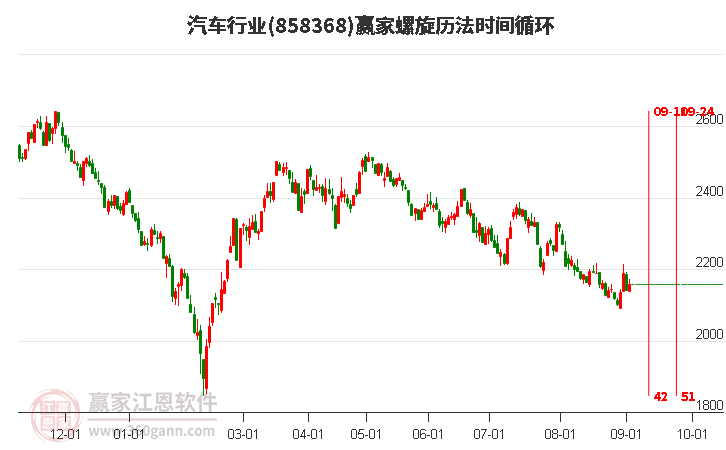 汽车行业螺旋历法时间循环工具