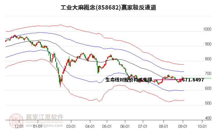 858682工业大麻赢家极反通道工具