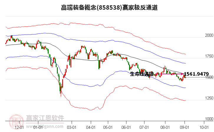 858538高端装备赢家极反通道工具