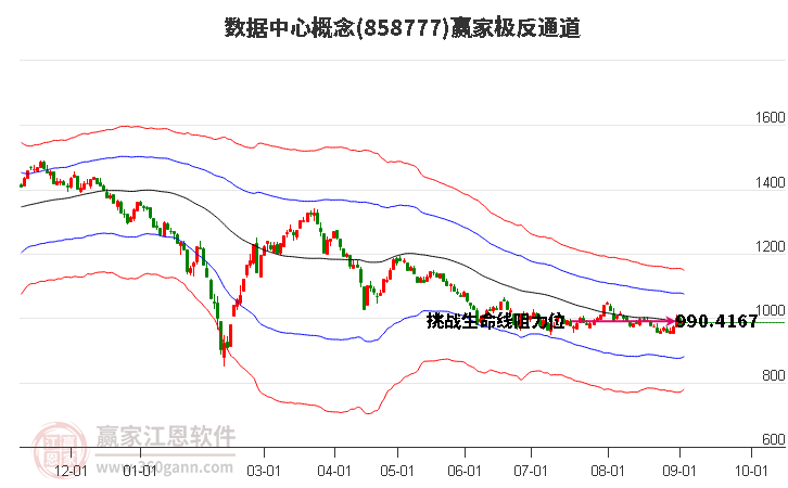 858777数据中心赢家极反通道工具